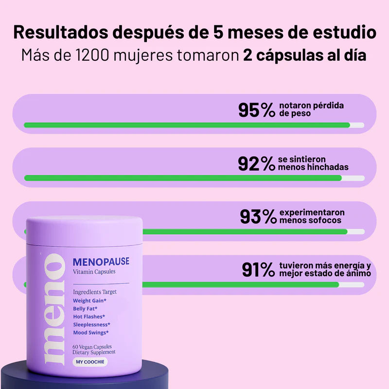 MENO® l Cápsulas Adelgazantes Menopausia